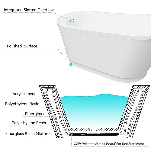 Evora 59" Acrylic Freestanding Bathtub, White Modern Stand Alone Soaking Bathtub,Brushed Nickel Drain and Minimalist Linear Design Overflow Included, Easy to Install